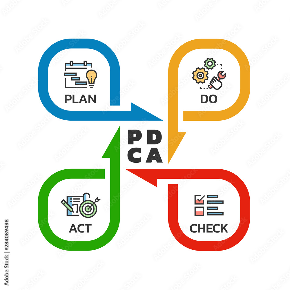 PDCA (Plan Do Check Act) quality cycle diagram arrow roll style Vector ...
