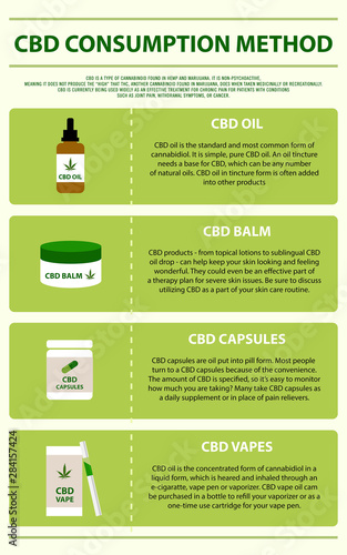 CBD Consumption Method vertical infographic