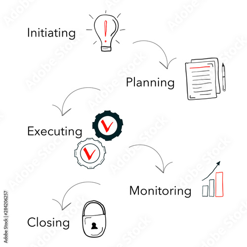 concept of project management lifecycle