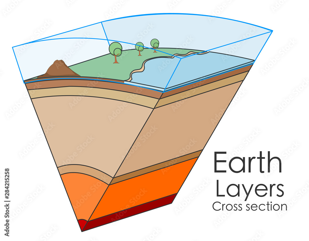 Globe layer slice composition. Earth cross section. With atmosphere ...