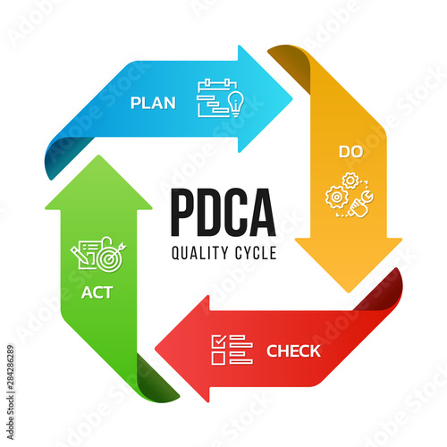 PDCA (Plan Do Check Act) quality cycle diagram arrow roll style Vector illustration design