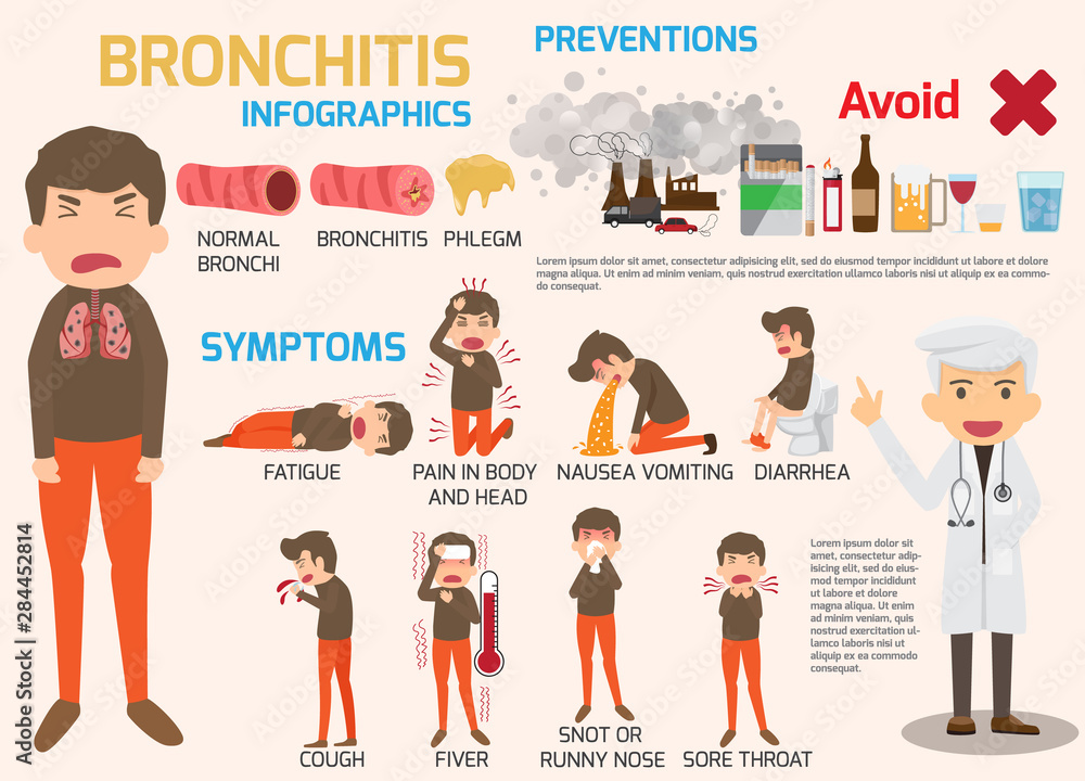 Bronchitis Disease symptoms and treatment infographics. Cartoon character bronchitis disease, sickness, health and medical Flat vector illustration.