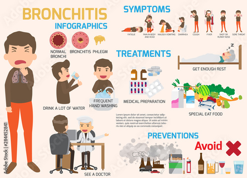 Bronchitis Disease symptoms and treatment infographics. Cartoon character bronchitis disease, sickness, health and medical Flat vector illustration.