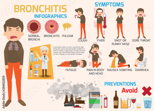 Bronchitis Disease symptoms and treatment infographics. Cartoon character bronchitis disease, sickness, health and medical Flat vector illustration.