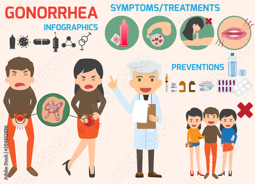 Gonorrhea infographics elements. Labeled STD disease explanation symptom list. Internal vaginal and penile infection diagnosis diagram. Sexual transmitted bacteria caused illness. vector illustration