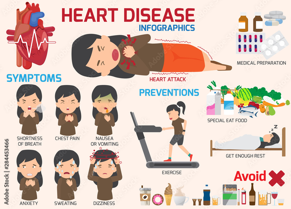 Fototapeta premium Infographics. Symptoms of heart disease and acute pain possible heart attack with prevention. Vector illustrations. HEART ATTACK DISEASE.