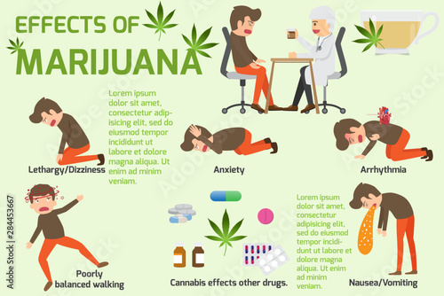 CBD FOR ANXIETY, The effects of Marijuana elements infographics. symptoms effects of cannabis. health and medical vector illustration.
