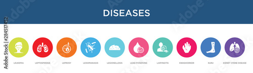 Fotografia, Obraz diseases concept 10 colorful icons