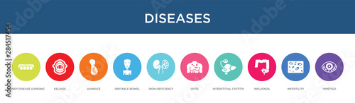 diseases concept 10 colorful icons