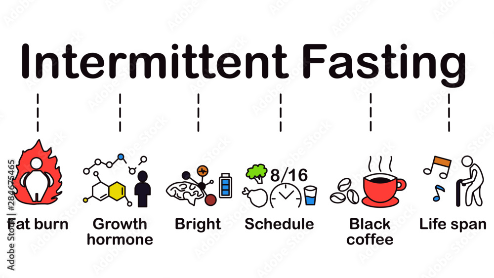 Intermittent fasting icon, IF, fat burn, growth hormone, bright, schedule, black coffee, life span, infographic media, minimal concept design vector, easy to adjust color Intermittent fasting icon, IF, fat burn, growth hormone, bright, schedule, black coffee, life span, infographic media, minimal concept design vector, easy to adjust color