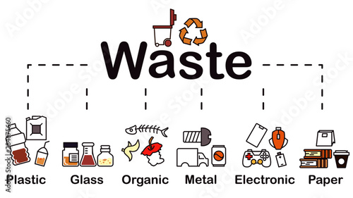 Waste type icon, plastic, glass, organic, metal, electronic, paper. minimal vector design, easy to adjust color.