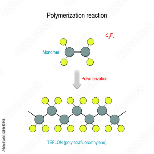 Teflon molecule. Chemical reaction of polymerization.