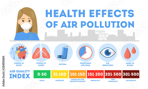 Health effects of air pollution infographic. Toxic effects