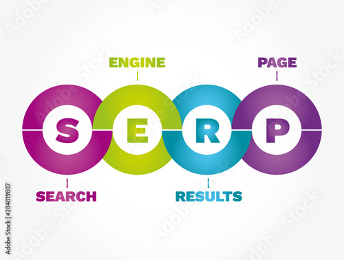 SERP Infographics - Search Engine Results Page, concept acronym