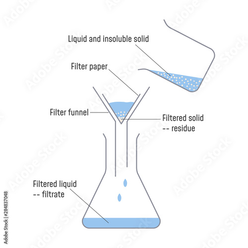 Filtration. Separating Mixtures