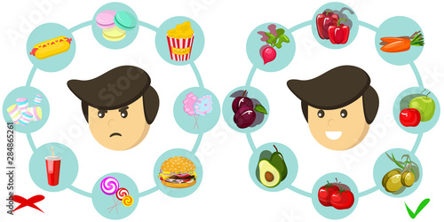 Comparing the right, beneficial