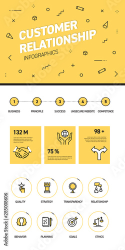 Linear and flat web design template of three pages with colored outline icons of Customer Relationship. Customer Relationship Banner Design and timeline Infographic Design with 8 icons.
