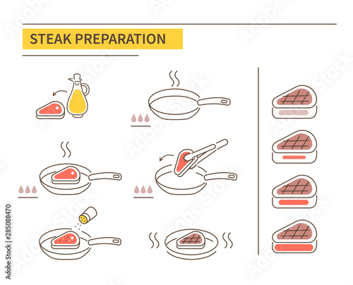 steak preparation