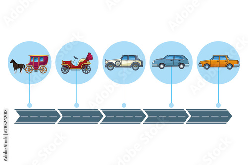 Evolution of vehicles and transport concept poster