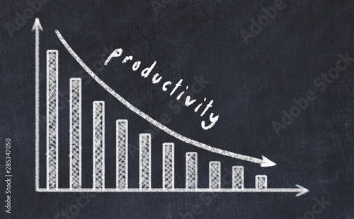Chalk board with sketch of decreasing business graph with down arrow and inscription productivity