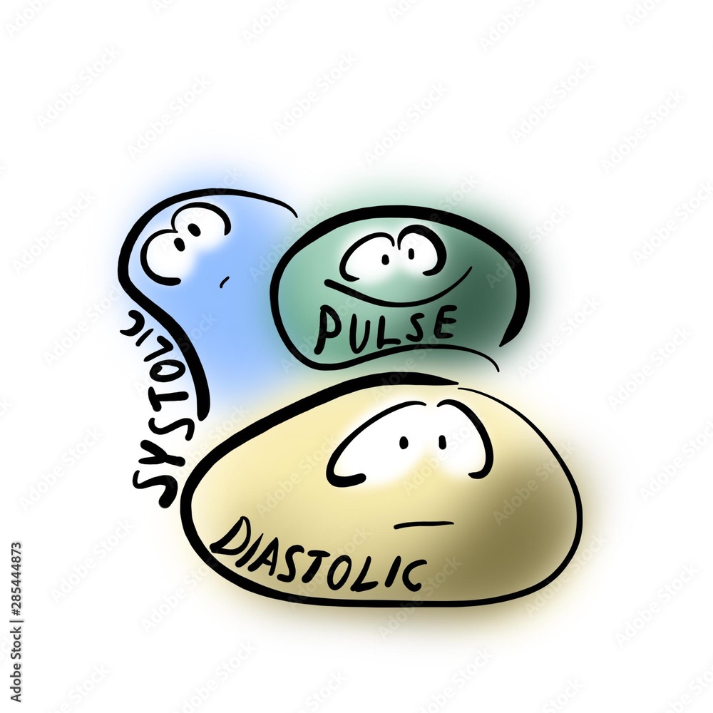 Systolic, diastolic and pulse blood pressure Systolic, diastolic and pulse blood pressure