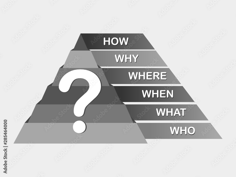 Question mark with questions: Who, what, where, when, why, how. Reverse ...