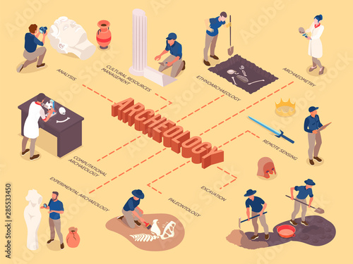 Archeology Isometric Flowchart