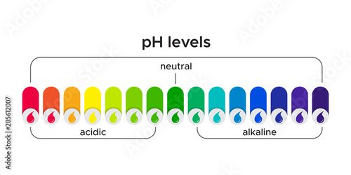 color coded pH level in water for acid and alkaline
