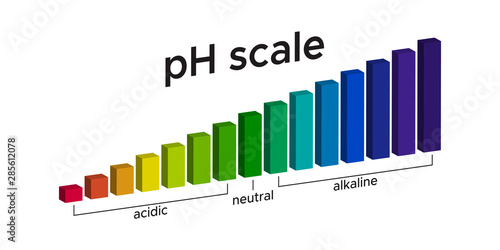 chart pH level in water for acid and alkaline