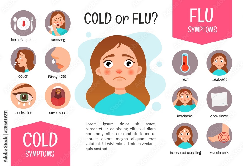 Vector poster Flu or a cold? Symptoms of the disease.  Illustration of a cute girl. - obrazy, fototapety, plakaty 