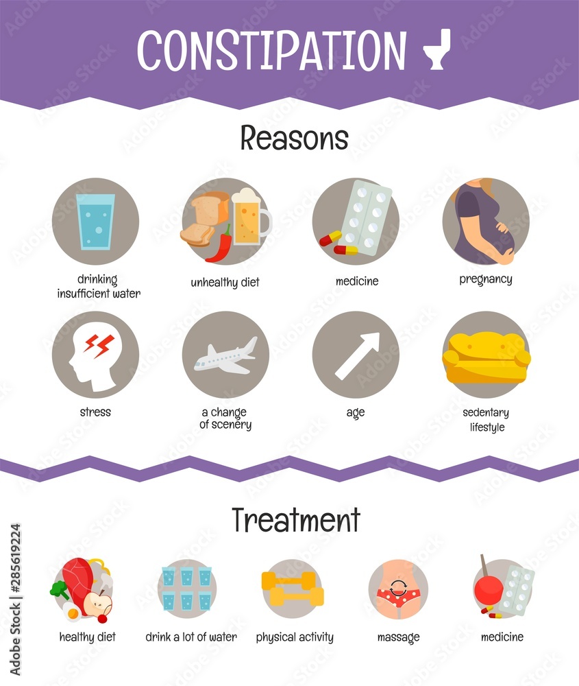 Vector medical poster constipation. Reasons and treatment of the ...