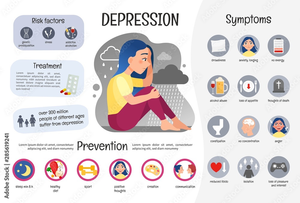 Vector medical poster depression. Symptoms of the disease. Prevention.  Illustration of a cute girl. - obrazy, fototapety, plakaty 