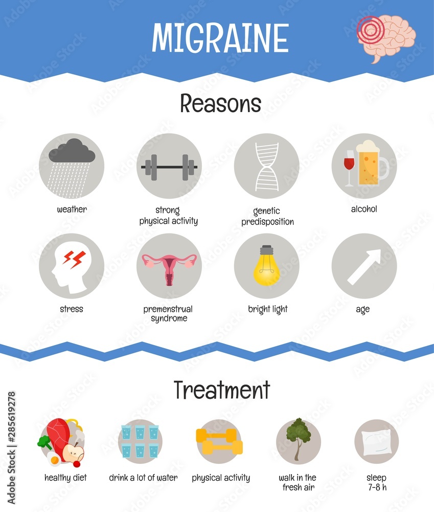 Vector medical poster migraine. Reasons of the disease. Treatment ...