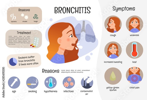 Vector medical poster bronchitis. Symptoms, causes and treatment of the disease. Illustration of a cute girl.