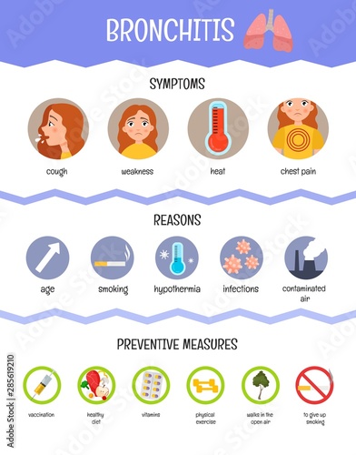 Vector medical poster bronchitis. Symptoms, causes and prevention.