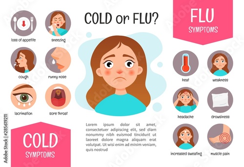 Vector poster Flu or a cold? Symptoms of the disease.  Illustration of a cute girl.
