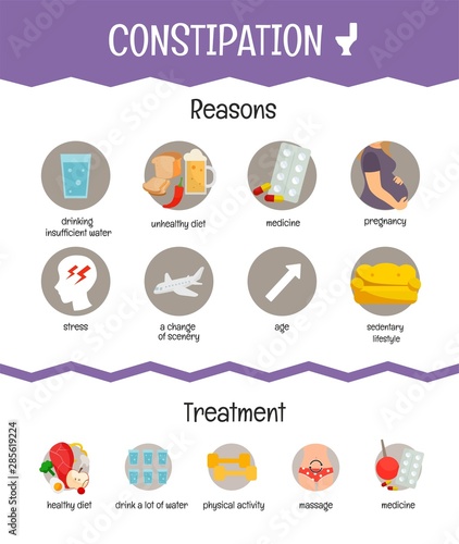 Vector medical poster constipation. Reasons and treatment of the disease.