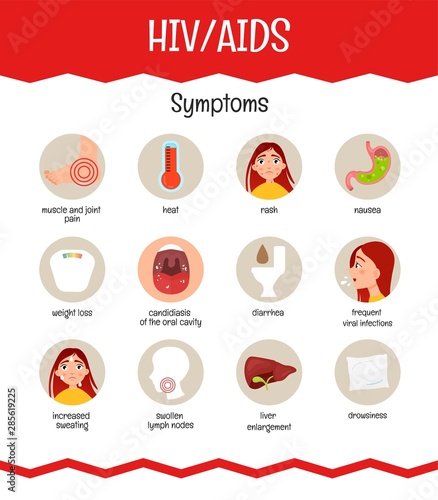 Vector medical poster AIDS. Symptoms of the disease.