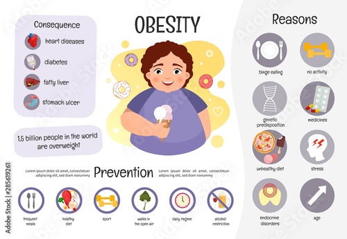 Vector medical poster obesity. Reasons of the disease. Prevention.  Illustration of a fat boy.