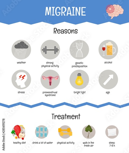 Vector medical poster migraine. Reasons  of the disease. Treatment.