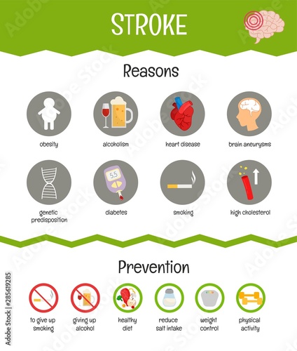 Vector medical poster stroke.  Reasons  of the disease. Prevention.