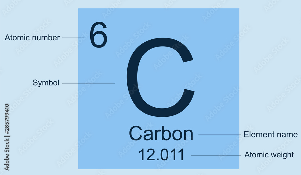 Chemical element from periodic table with atomic number, symbol, element  name and atomic weight (carbon) Chemistry basics Stock Vector | Adobe Stock