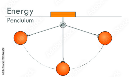 Pendulum energy. Pendulum is an object that hangs from a string. Pendulum Motion. Hypnosis, anti stress. Physical  education illustration vector.