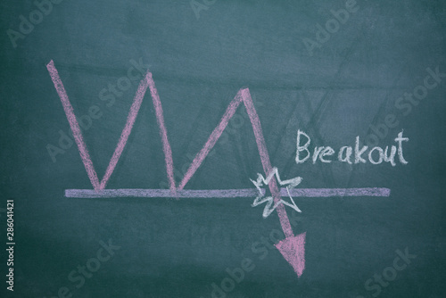 breakout point stock exchange graph pattarn write on chalkboard , stock price action analysis in finance concept photo