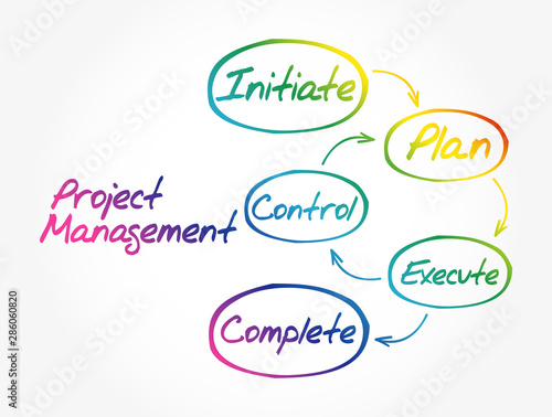 Project management mind map, business concept background