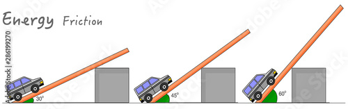 Energy, friction, slope. The friction effect of a car at different angles. Physics education illustration. 2d draw Vector