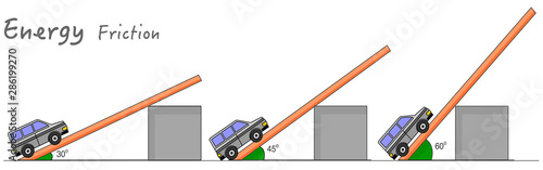 Energy, friction,  slope.  The friction effect of a car at different angles. Physics education illustration. 2d draw Vector