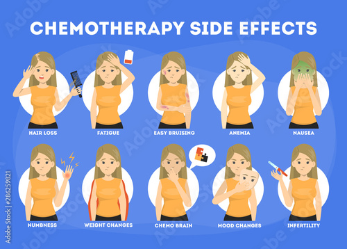 Side effects of chemotherapy set. Patient suffer