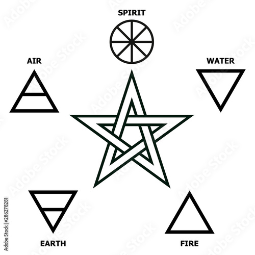 Five-pointed star and symbols of the elements of nature. Signs of fire, water, air, earth, spirit.