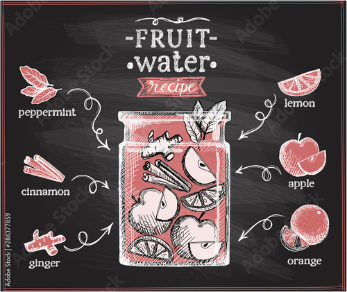 Fruit water recipe with ingredients chalkboard